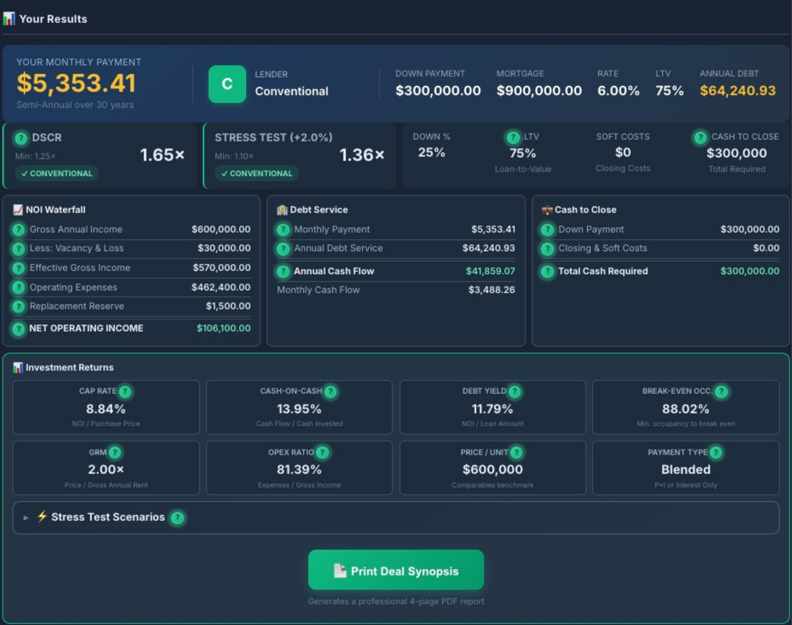 Commercial DSCR Calculator Results