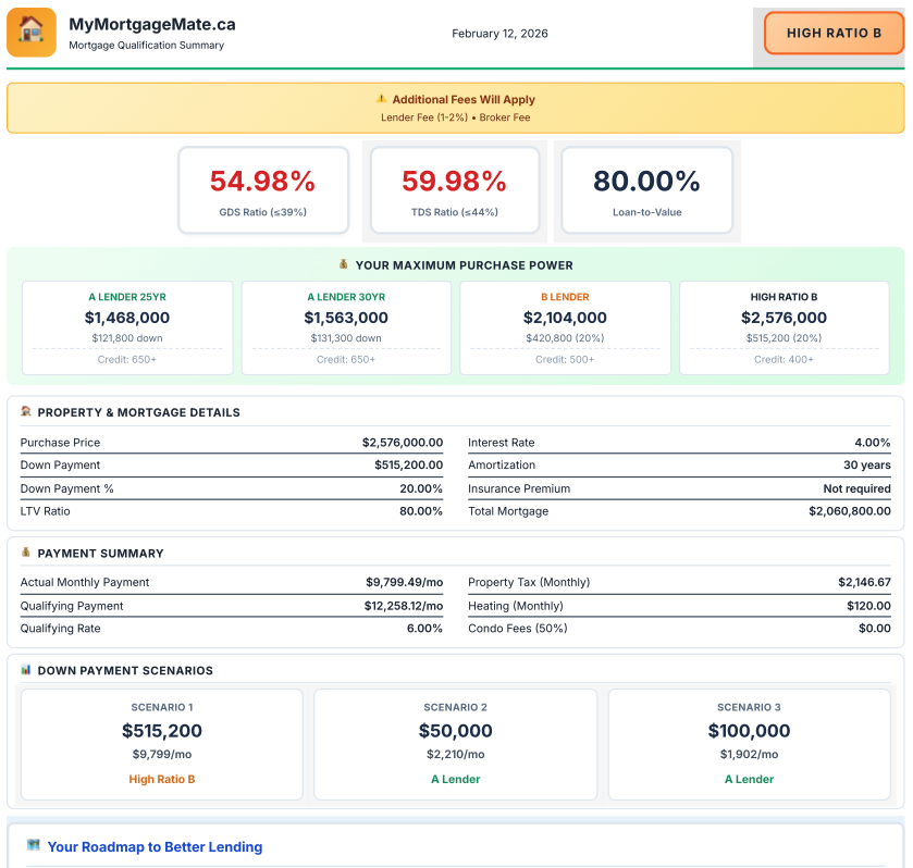 Residential Mortgage Qualification Summary