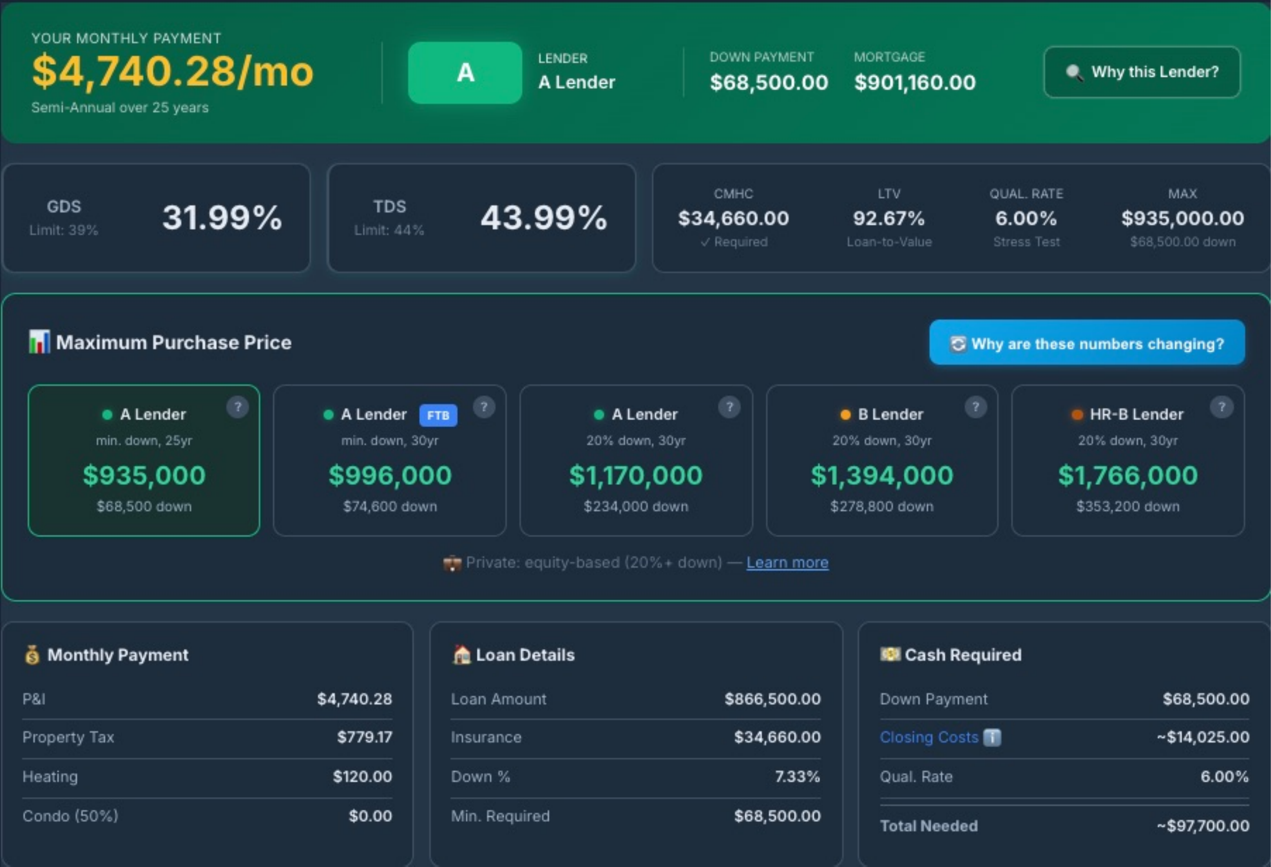 Residential Calculator Results